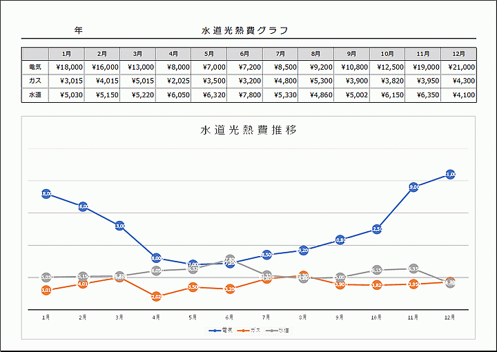 Excelで作成した水道光熱費グラフ