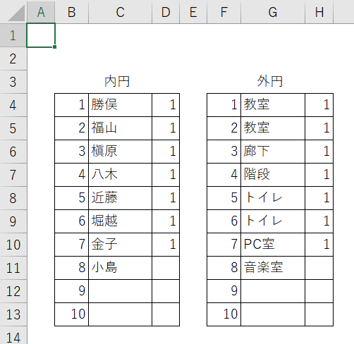 Excelで作成した当番表の元データ