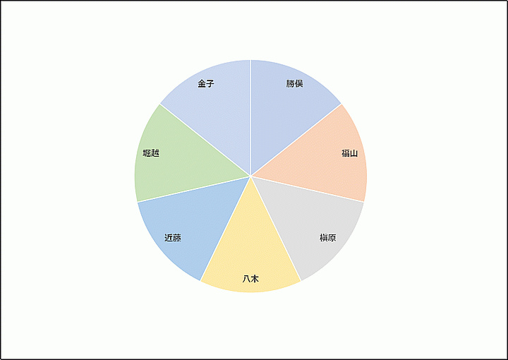 Excelで作成した当番表（内円）