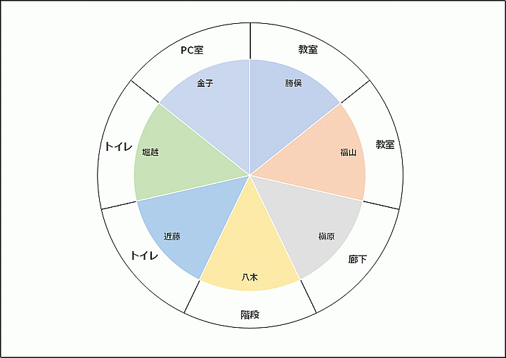 Excelで作成した当番表