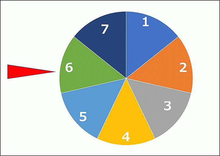 Excelで作成したルーレット