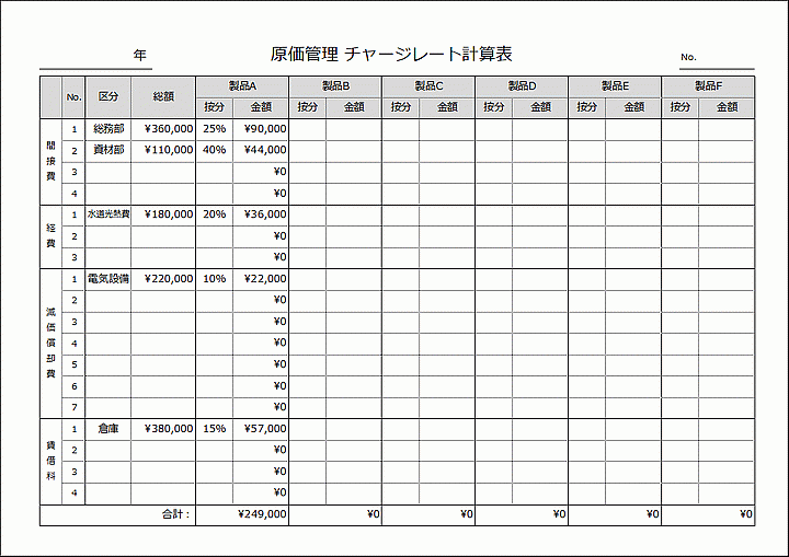 Excelで作成した原価管理 チャージレート計算表