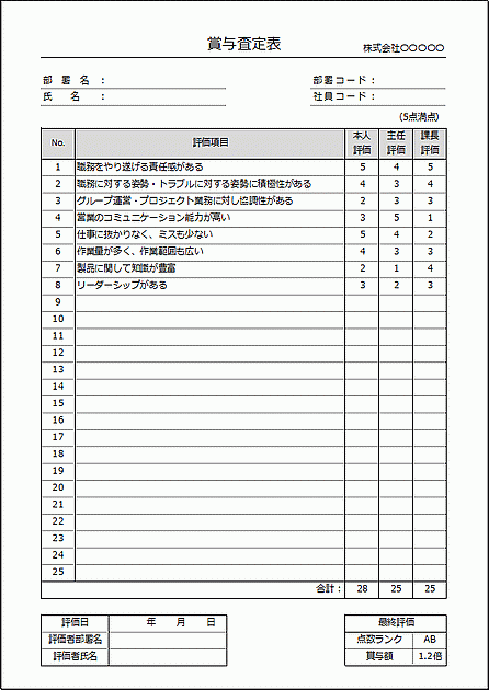 Excelで作成した賞与査定表（3人評価・最終評価）