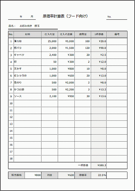 Excelで作成した原価率計算表（フード向け）