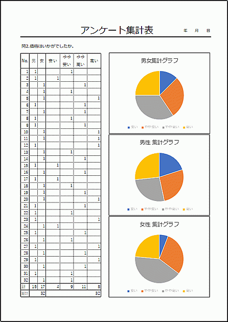 Excelで作成したアンケート集計表（男女別）