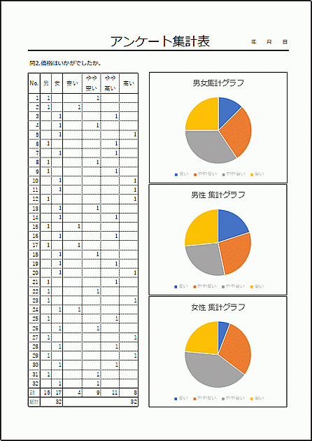 アンケート集計表 円グラフ付き テンプレートの無料ダウンロード