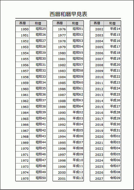 Excelで作成した西暦和暦早見表