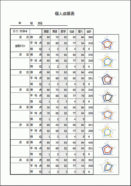 レーダーチャート付き個人成績表のテンプレート
