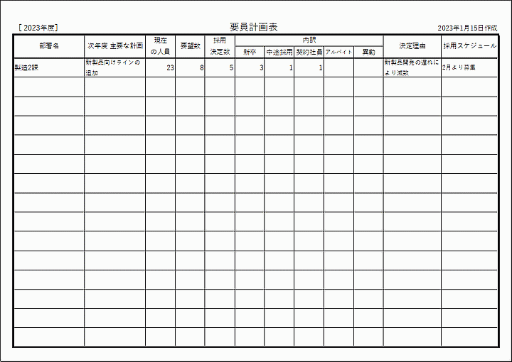 要員計画表の作り方のサンプルとなるテンプレート