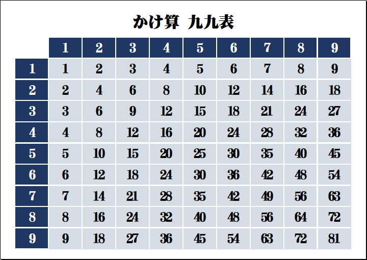 答えのみ表示している掛け算九九表のテンプレート